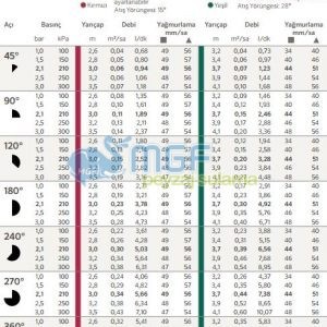 Hunter PS Ultra 8A Sprey Spring, 17 Cm  ½" Giriş / 2,4mt.  Menzil (Yarıçap) - Görsel 8