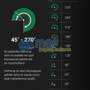 Rain Bird R-VAN 14/18/24 Su Tasarruflu (Sadece Nozul Sprey Fiskiye Başlık) / Ayarlanabilir Açılı Döner Rotary Nozul Kafa (Ürün Seçenekli) - Görsel 2