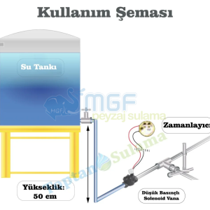 Rpe Düşük Basınçlı (0,05 Bar) Solenoid Vana 1 1/4'' 40mm. 24V Elektrikli  Depo Açma Vanası - Görsel 2